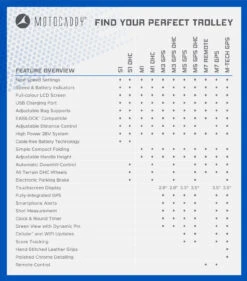 Motocaddy M5 GPS Electric Golf Trolley | 36 Hole Lithium Battery -FootJoy Store 2022 Motocaddy Electric Matrix 1320x1500px Blue 18ec382f b2e6 4f8c 9369 bf2c6b4c3e47